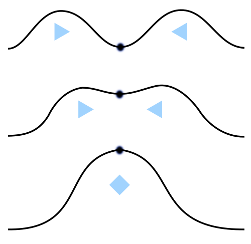 Figura 2. Interferencia constructiva. Tomada de https://es.wikipedia.org/wiki/Interferencia